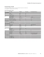 Preview for 78 page of Eaton DG1-357D6FB-C21C Communications Manual