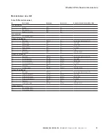 Preview for 80 page of Eaton DG1-357D6FB-C21C Communications Manual