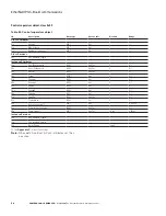 Preview for 81 page of Eaton DG1-357D6FB-C21C Communications Manual