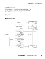 Preview for 132 page of Eaton DG1-357D6FB-C21C Communications Manual