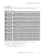 Preview for 136 page of Eaton DG1-357D6FB-C21C Communications Manual