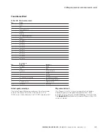 Preview for 138 page of Eaton DG1-357D6FB-C21C Communications Manual