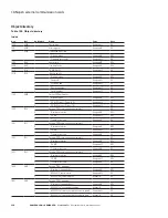 Preview for 139 page of Eaton DG1-357D6FB-C21C Communications Manual