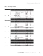 Preview for 140 page of Eaton DG1-357D6FB-C21C Communications Manual