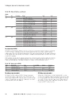 Preview for 141 page of Eaton DG1-357D6FB-C21C Communications Manual