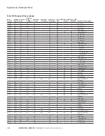 Preview for 187 page of Eaton DG1-357D6FB-C21C Communications Manual