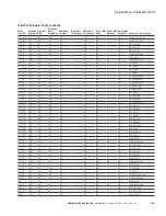 Preview for 188 page of Eaton DG1-357D6FB-C21C Communications Manual