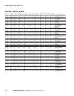 Preview for 189 page of Eaton DG1-357D6FB-C21C Communications Manual