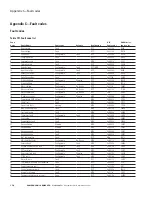 Preview for 193 page of Eaton DG1-357D6FB-C21C Communications Manual