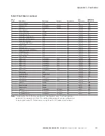 Preview for 194 page of Eaton DG1-357D6FB-C21C Communications Manual