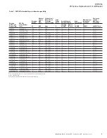 Preview for 5 page of Eaton DHP VR + Series Instruction Book