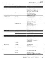 Preview for 41 page of Eaton DHP VR + Series Instruction Book