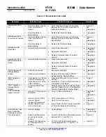 Preview for 40 page of Eaton Digitrip 3000 series Installation, Operation And Maintenance Instructions