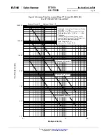 Preview for 45 page of Eaton Digitrip 3000 series Installation, Operation And Maintenance Instructions