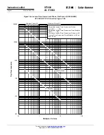 Preview for 48 page of Eaton Digitrip 3000 series Installation, Operation And Maintenance Instructions