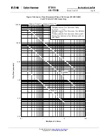 Preview for 49 page of Eaton Digitrip 3000 series Installation, Operation And Maintenance Instructions