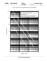 Preview for 51 page of Eaton Digitrip 3000 series Installation, Operation And Maintenance Instructions