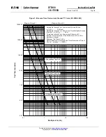 Preview for 53 page of Eaton Digitrip 3000 series Installation, Operation And Maintenance Instructions