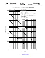 Preview for 55 page of Eaton Digitrip 3000 series Installation, Operation And Maintenance Instructions