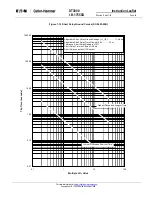 Preview for 57 page of Eaton Digitrip 3000 series Installation, Operation And Maintenance Instructions