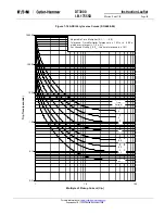 Preview for 59 page of Eaton Digitrip 3000 series Installation, Operation And Maintenance Instructions