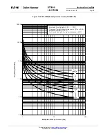 Preview for 61 page of Eaton Digitrip 3000 series Installation, Operation And Maintenance Instructions