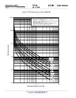 Preview for 62 page of Eaton Digitrip 3000 series Installation, Operation And Maintenance Instructions