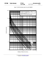 Preview for 63 page of Eaton Digitrip 3000 series Installation, Operation And Maintenance Instructions