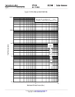 Preview for 64 page of Eaton Digitrip 3000 series Installation, Operation And Maintenance Instructions