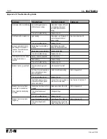 Preview for 30 page of Eaton Digitrip 520MCV Instructions Manual