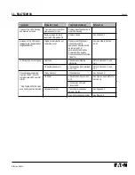 Preview for 31 page of Eaton Digitrip 520MCV Instructions Manual