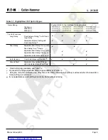 Preview for 8 page of Eaton Digitrip RMS 310 Instruction Manual