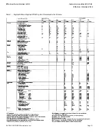 Preview for 10 page of Eaton Digitrip RMS Instruction Leaflet