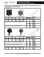 Предварительный просмотр 6 страницы Eaton Disconnect Switches Product Manual