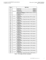 Preview for 11 page of Eaton DNP MINT Installation And Use Manual