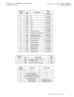 Preview for 51 page of Eaton DNP MINT Installation And Use Manual