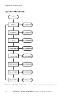 Preview for 30 page of Eaton DPCT Instruction And Operation Manual