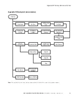 Preview for 31 page of Eaton DPCT Instruction And Operation Manual