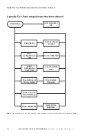 Preview for 34 page of Eaton DPCT Instruction And Operation Manual