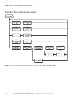 Preview for 40 page of Eaton DPCT Instruction And Operation Manual