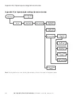 Preview for 42 page of Eaton DPCT Instruction And Operation Manual