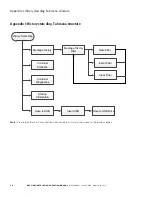 Preview for 44 page of Eaton DPCT Instruction And Operation Manual