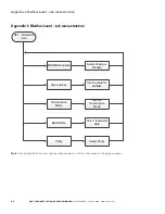 Preview for 48 page of Eaton DPCT Instruction And Operation Manual