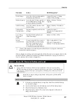 Предварительный просмотр 49 страницы Eaton DV2-C16-3 Series Installation And Operation Manual