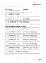 Предварительный просмотр 75 страницы Eaton DV2-C16-3 Series Installation And Operation Manual