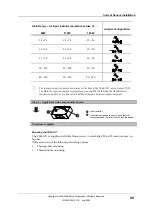 Предварительный просмотр 95 страницы Eaton DV2-C16-3 Series Installation And Operation Manual