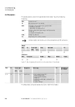 Preview for 29 page of Eaton DX-NET-PROFINET-2 Manual