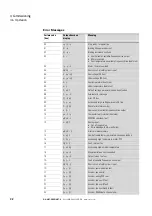 Preview for 35 page of Eaton DX-NET-PROFINET-2 Manual