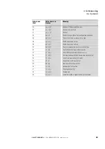 Preview for 36 page of Eaton DX-NET-PROFINET-2 Manual