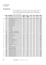 Preview for 39 page of Eaton DX-NET-PROFINET-2 Manual